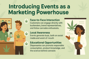 Introducing Event as a Marketing Powerhouse
